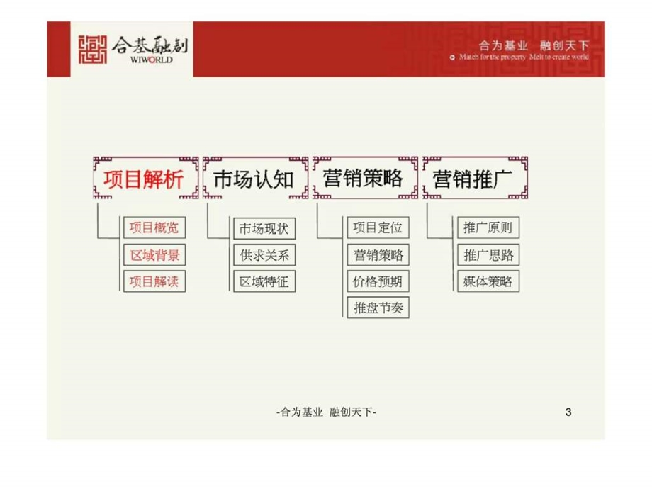 4月安阳市滑县振兴路项目营销策划方案.ppt_第3页