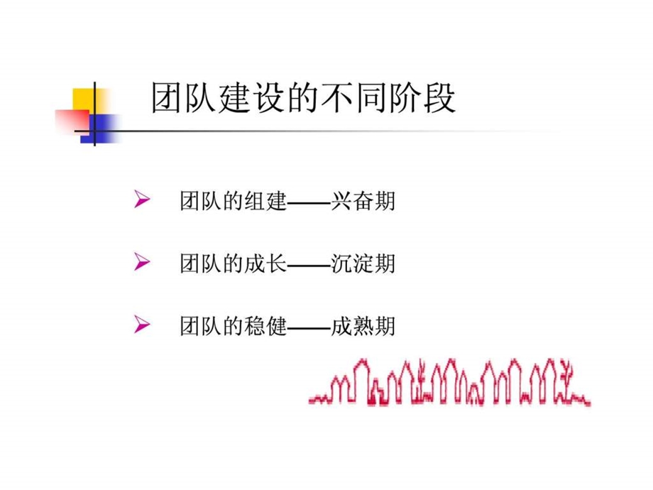 团队建设的不同阶段.ppt.ppt_第2页