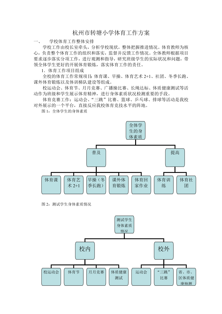 杭州市转塘小学体育工作总方案.doc_第1页