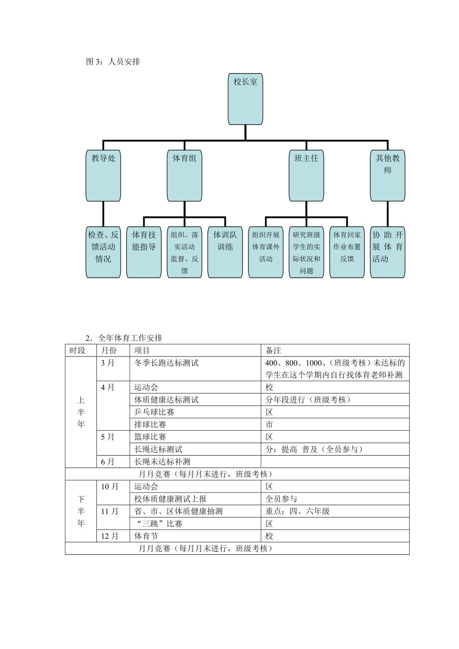 杭州市转塘小学体育工作总方案.doc_第2页