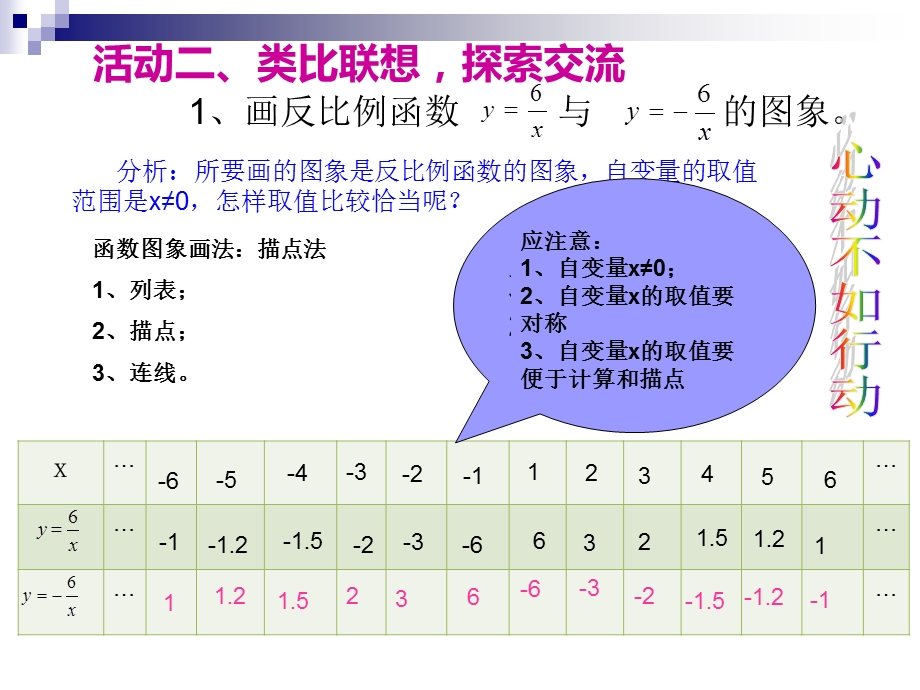 反比例函数的图像和性质课件1.ppt_第2页