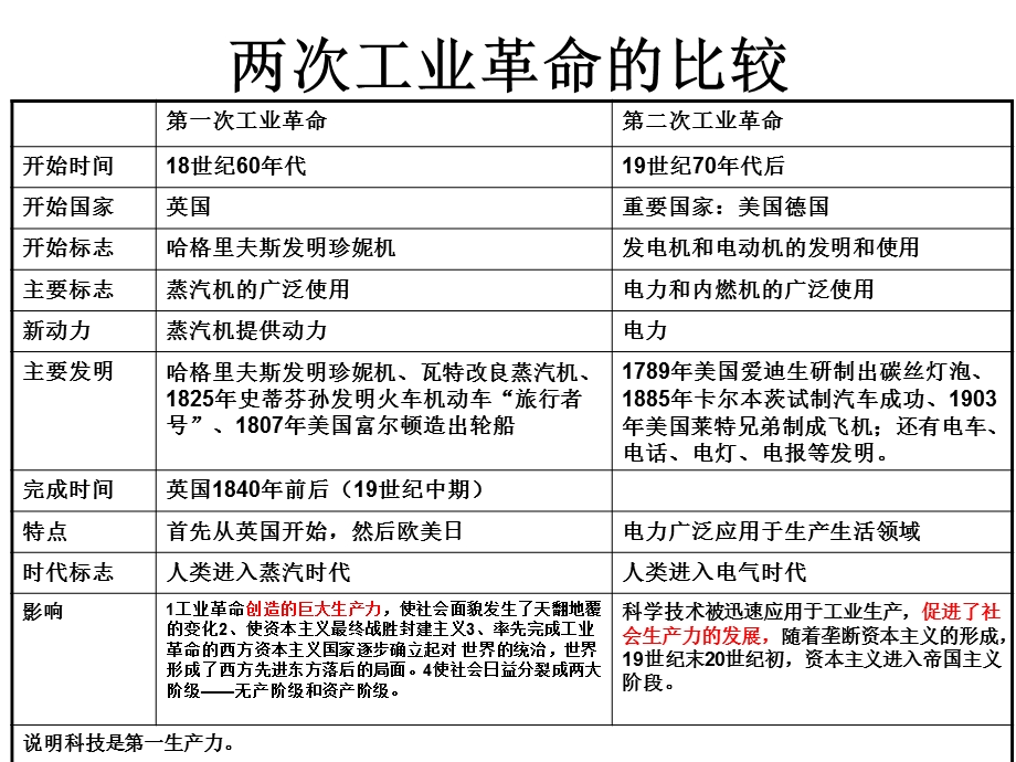 历史：第八单元璀璨的近代文化复习课件（人教新课标九年级上）.ppt_第2页