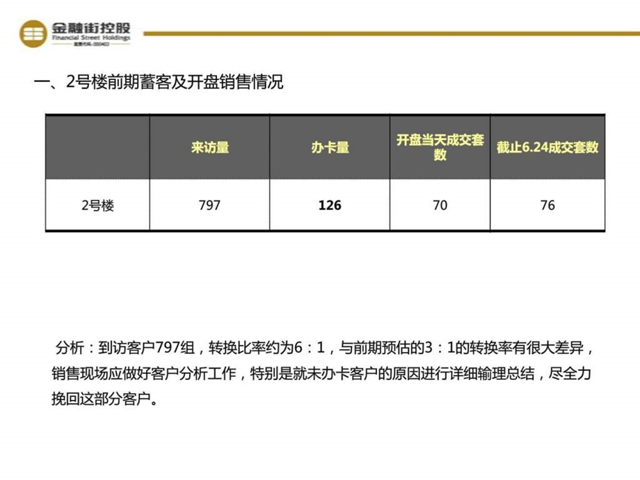 开盘总结.ppt.ppt_第3页