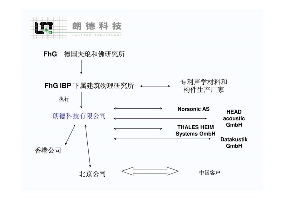 soundquality声品质.ppt.ppt_第3页