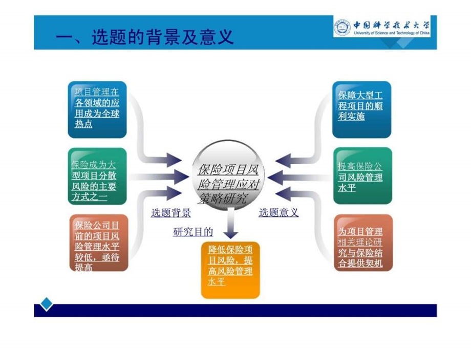 芜湖青弋江分洪道建筑工程保险项目的风险应对研究.ppt_第2页