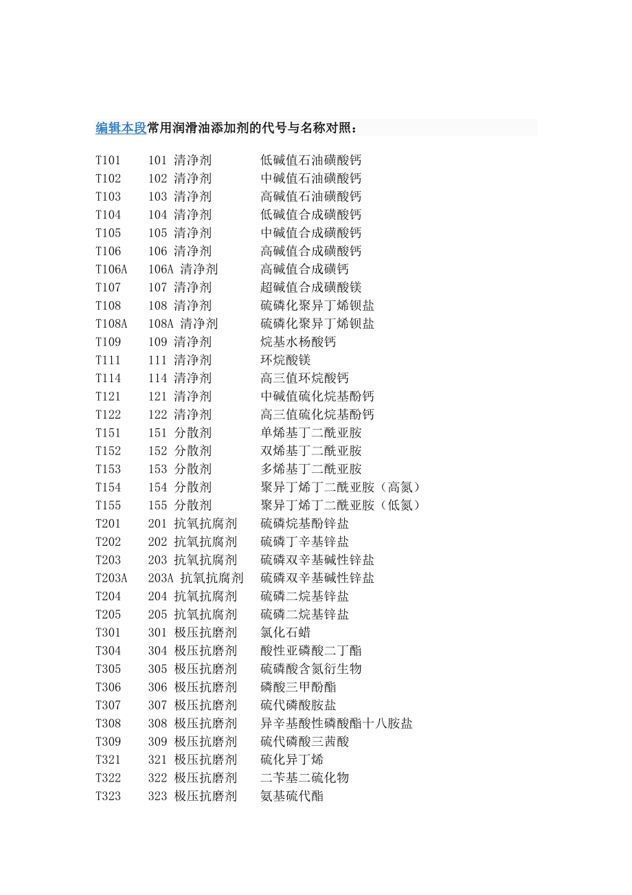 润滑油添加剂.doc_第2页