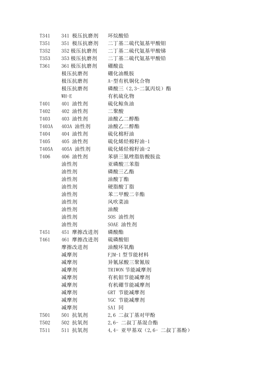 润滑油添加剂.doc_第3页