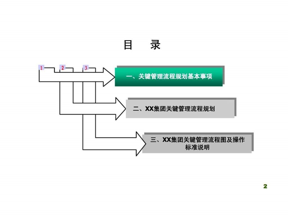 XXXX集团公司关键管理流程规划报告.ppt_第2页