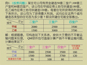 管理运筹学案例演示运输问题.ppt.ppt