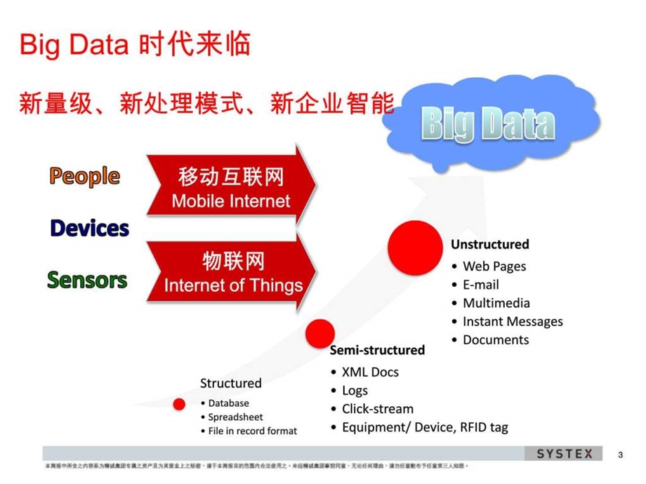 大数据引发的变革与企业面临的挑战第五中国数....ppt.ppt_第3页