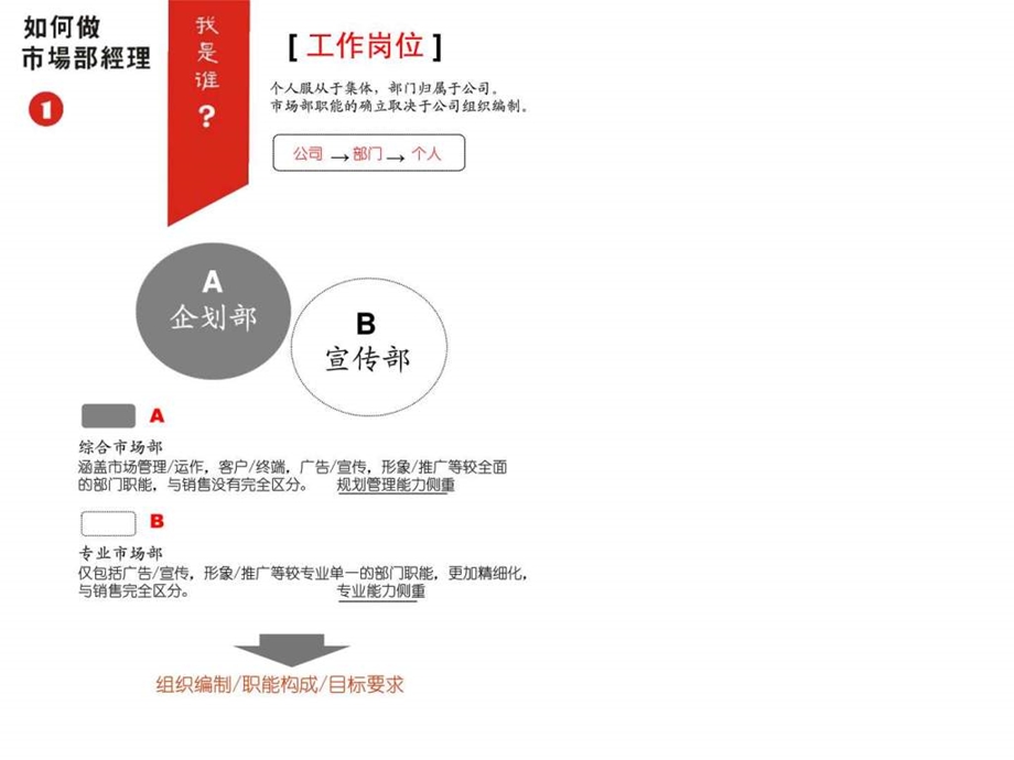 如何做好一名市场部经理很实用案例.ppt.ppt_第2页