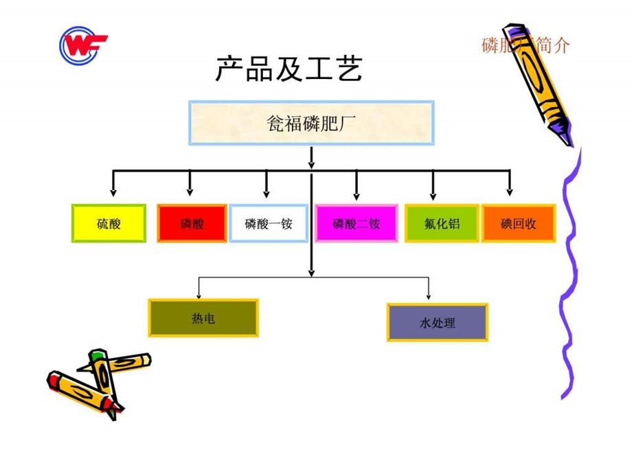 磷肥厂生产工艺简介.ppt.ppt_第3页