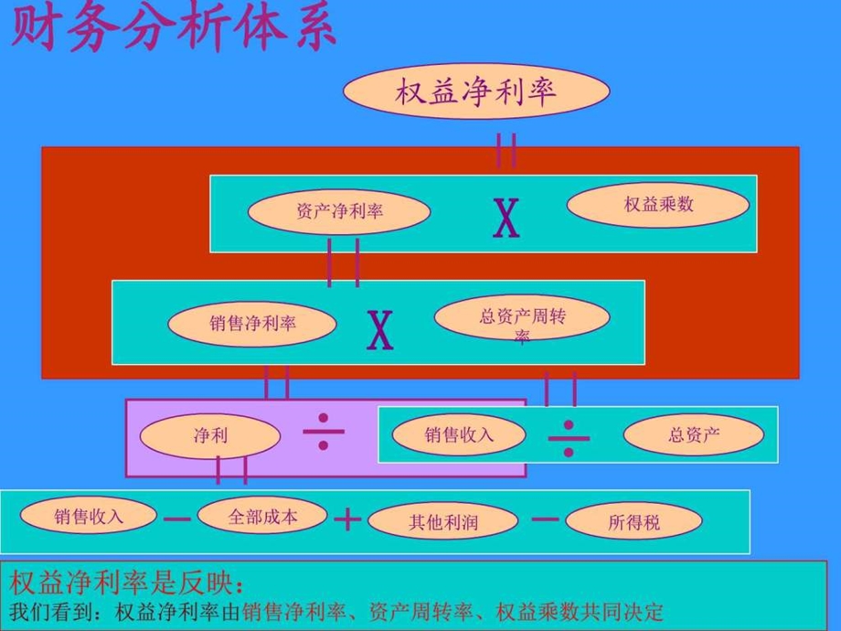 财务分析模板绝对值得.图文.ppt.ppt_第2页