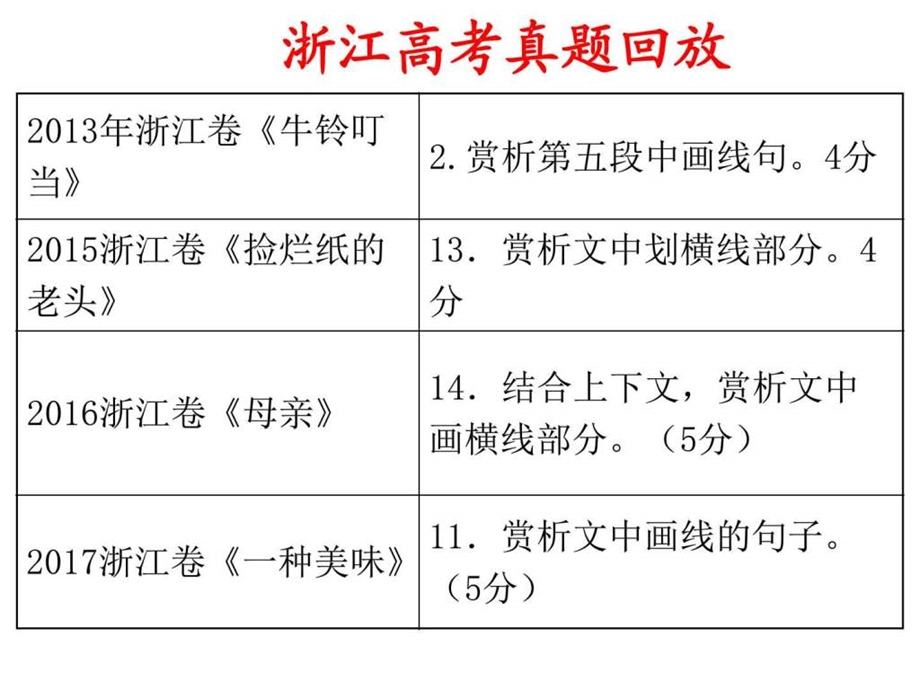 赏析划线的句子手法题图文.ppt.ppt_第2页