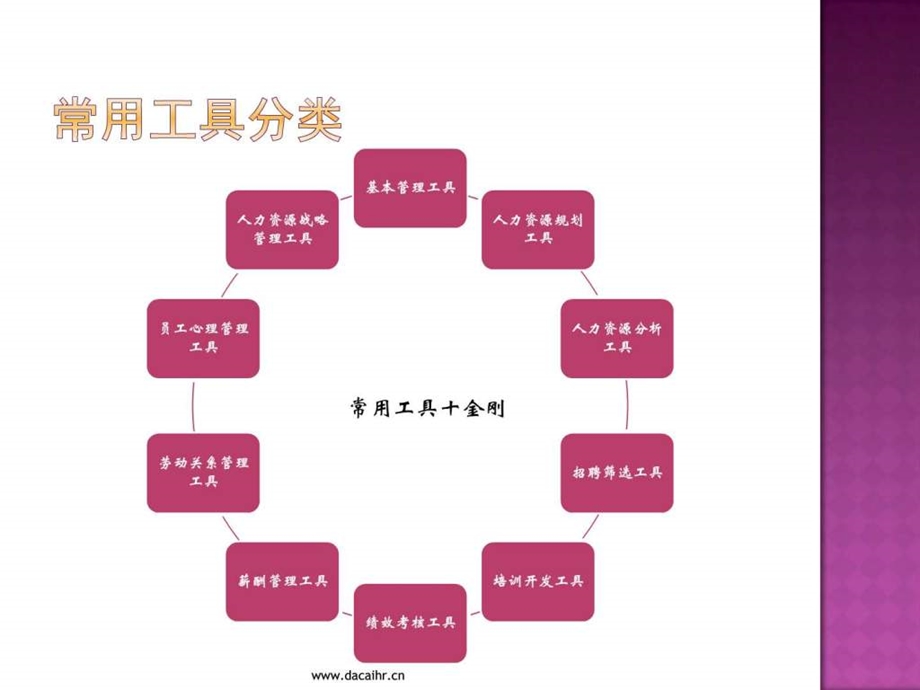 人力资源常用工具.ppt.ppt_第3页