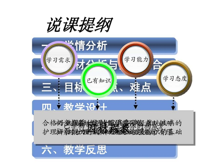 全国中职说课比赛课件1组7号说课.ppt_第2页