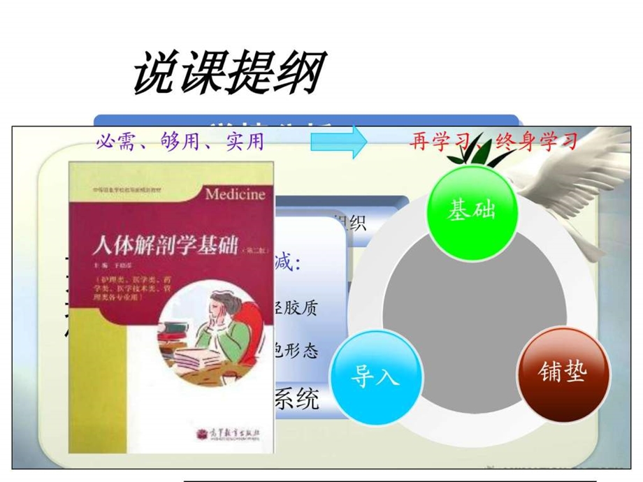 全国中职说课比赛课件1组7号说课.ppt_第3页