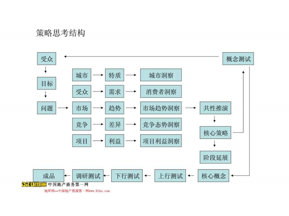 珠海万科金域蓝湾广告传播提案.ppt_第2页