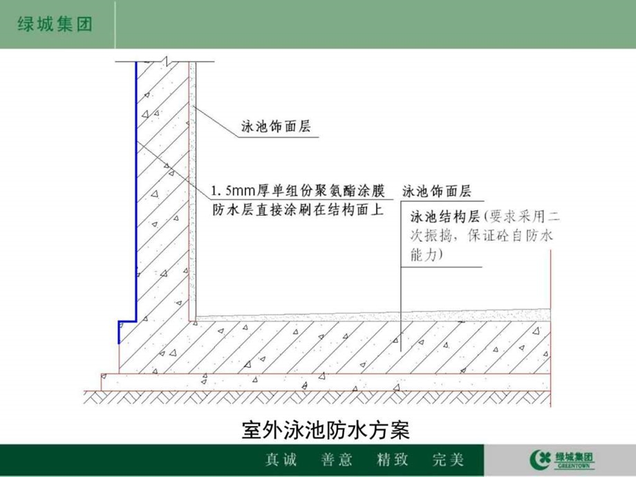 硬质景观绿城集团标准工程节点做法参考图文.ppt.ppt_第3页