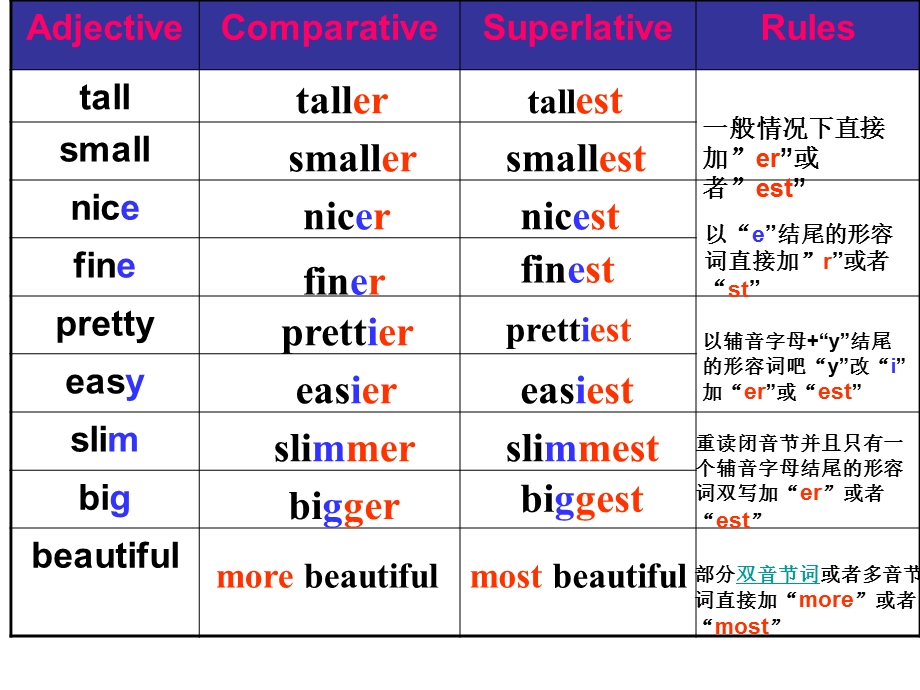 八上Unit1语法.ppt_第2页