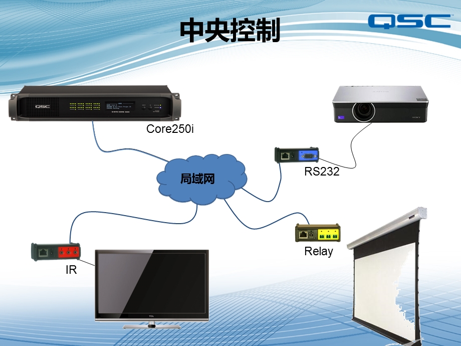 qsys系统的中控功能.ppt_第2页