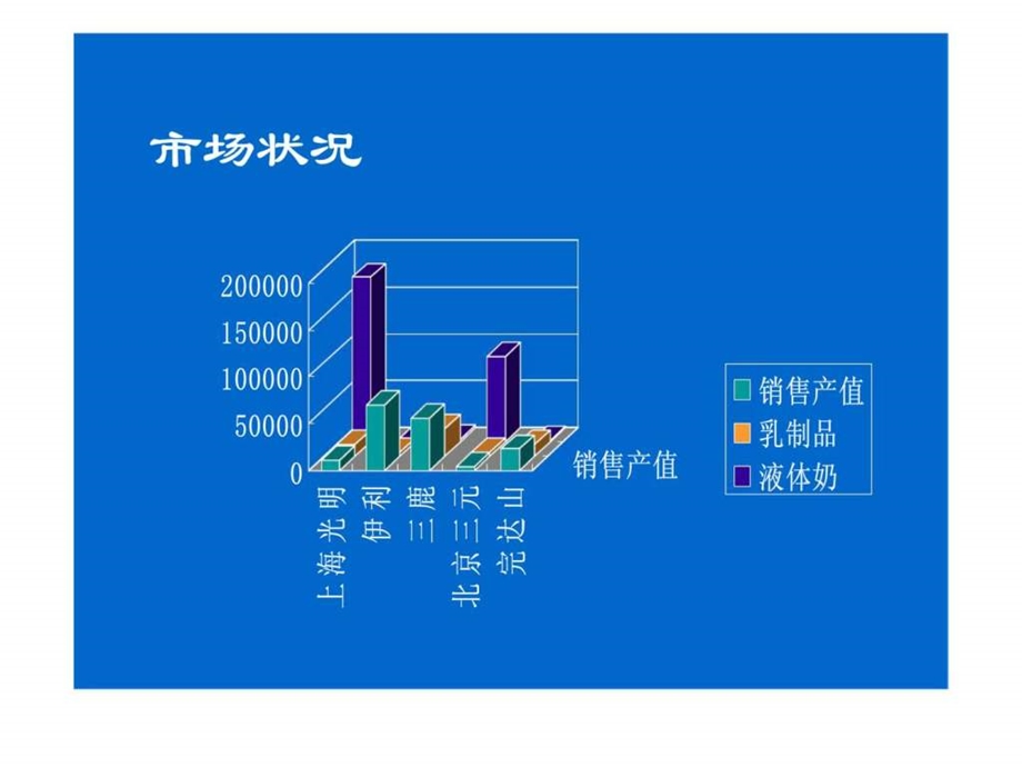 三鹿乳业品牌发展和传播策略建议.ppt_第3页