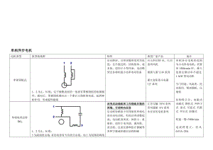 常见电机绕组说明.doc