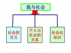 北师大版七上第5课第2框做一个社会的人共18张PPT.ppt.ppt