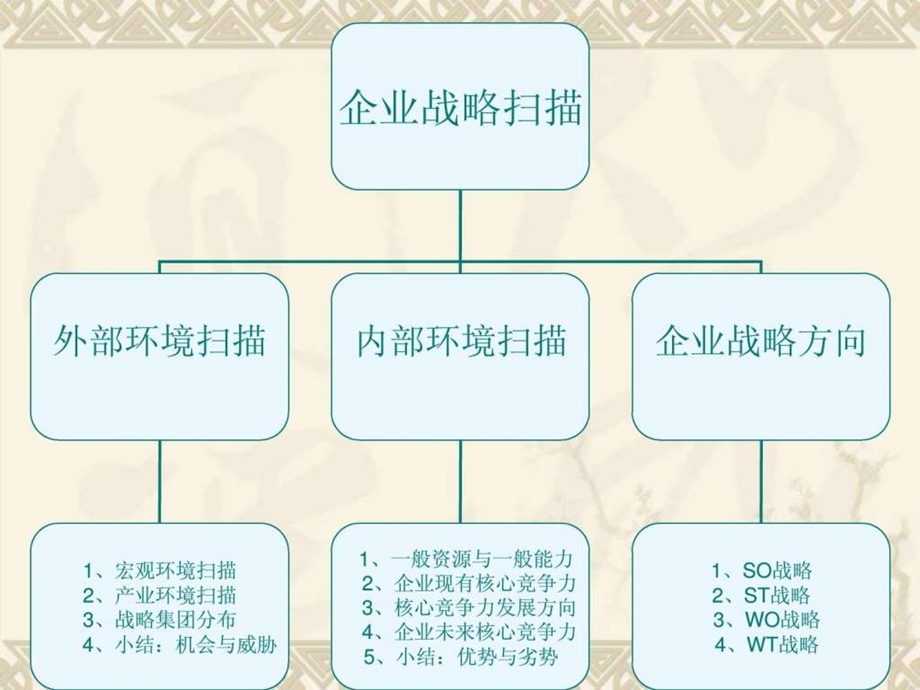 战略管理黑牛.ppt.ppt_第2页