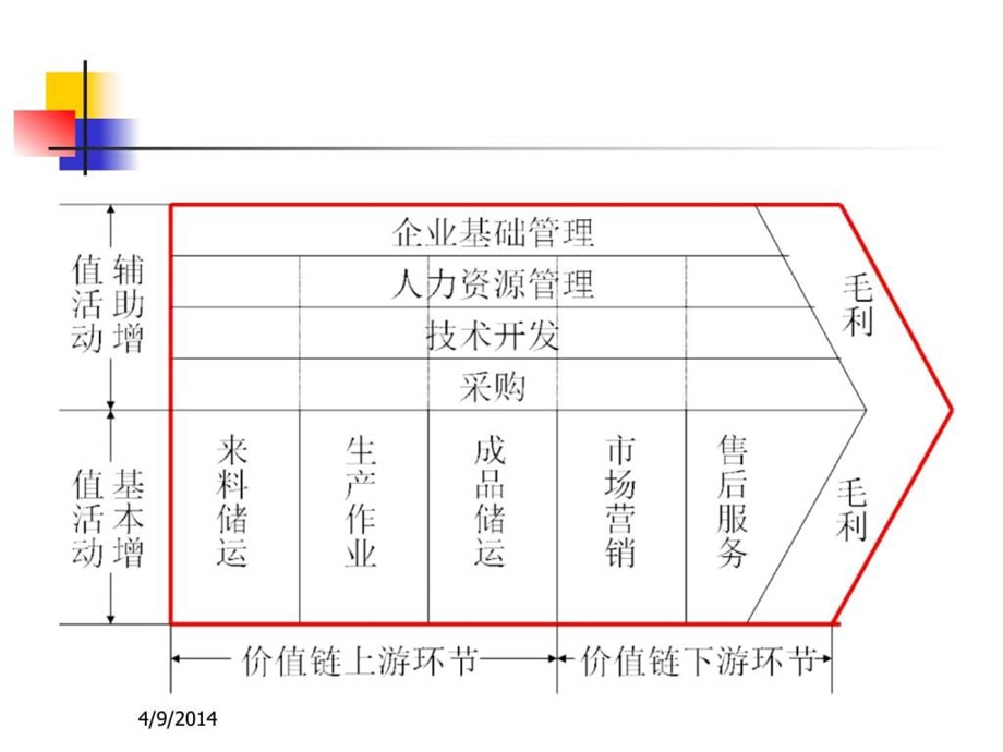 5采购管理2.ppt_第2页