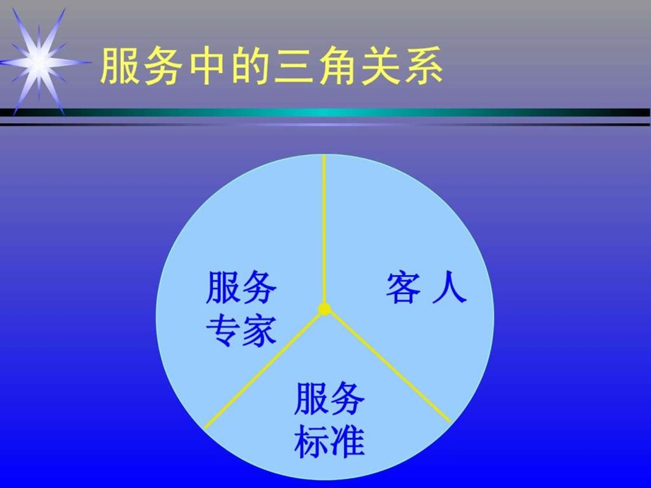 五星级酒店培训之服务意识PPT.ppt.ppt_第2页