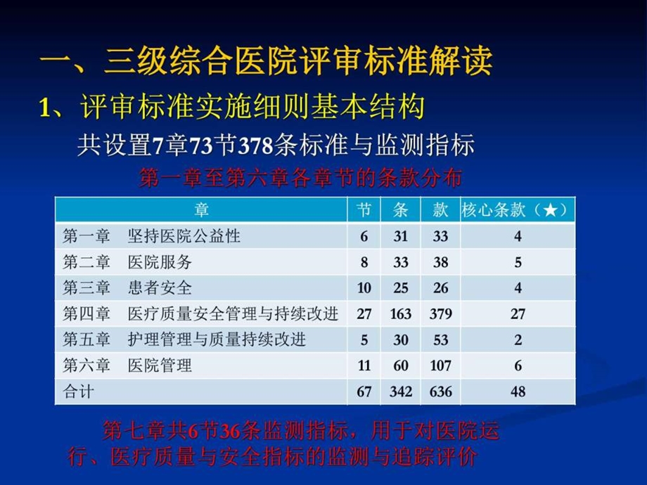 评审准备医院等级复评审标准解读及实施策略图文.ppt.ppt_第3页