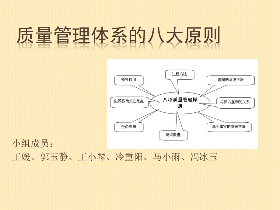 质量管理体系的八大原则.pptx_第1页