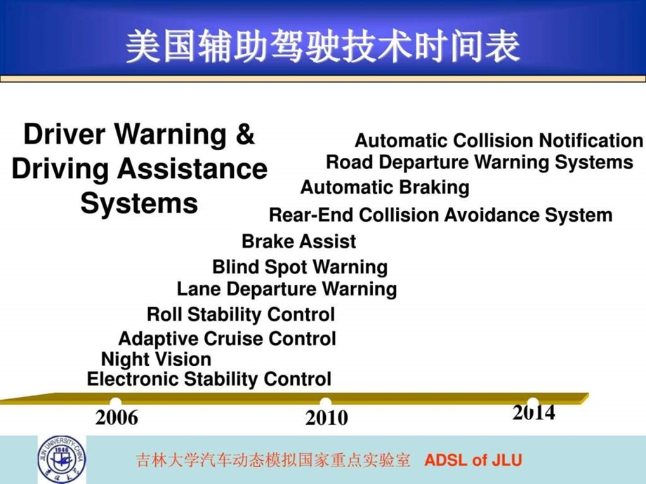 现代汽车安全技术第四章51514692749.ppt_第3页