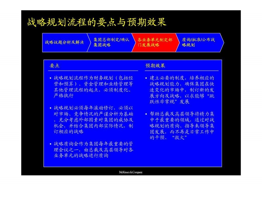 企业管理战略规划模板.ppt_第2页