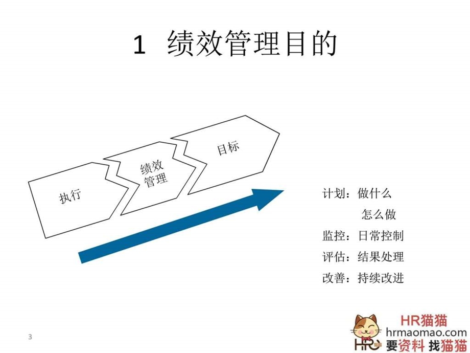 绩效考核管理制度HR猫猫.ppt.ppt_第3页