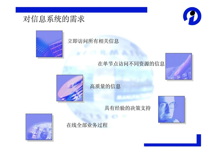 企业信息系统1504213280.ppt_第3页