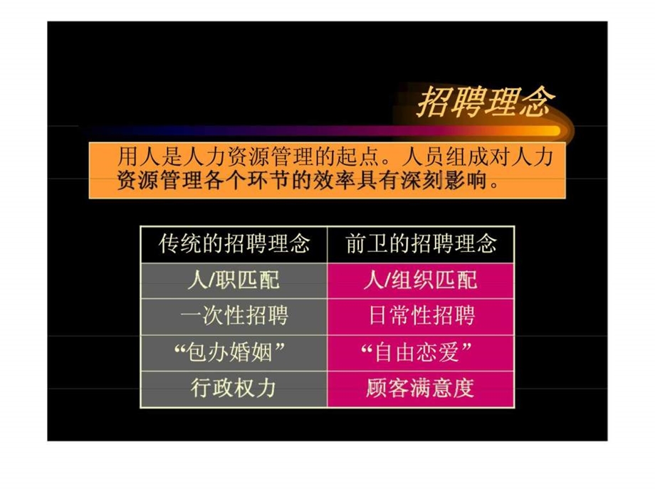 人力资源管理系列讲座之用人.ppt_第3页