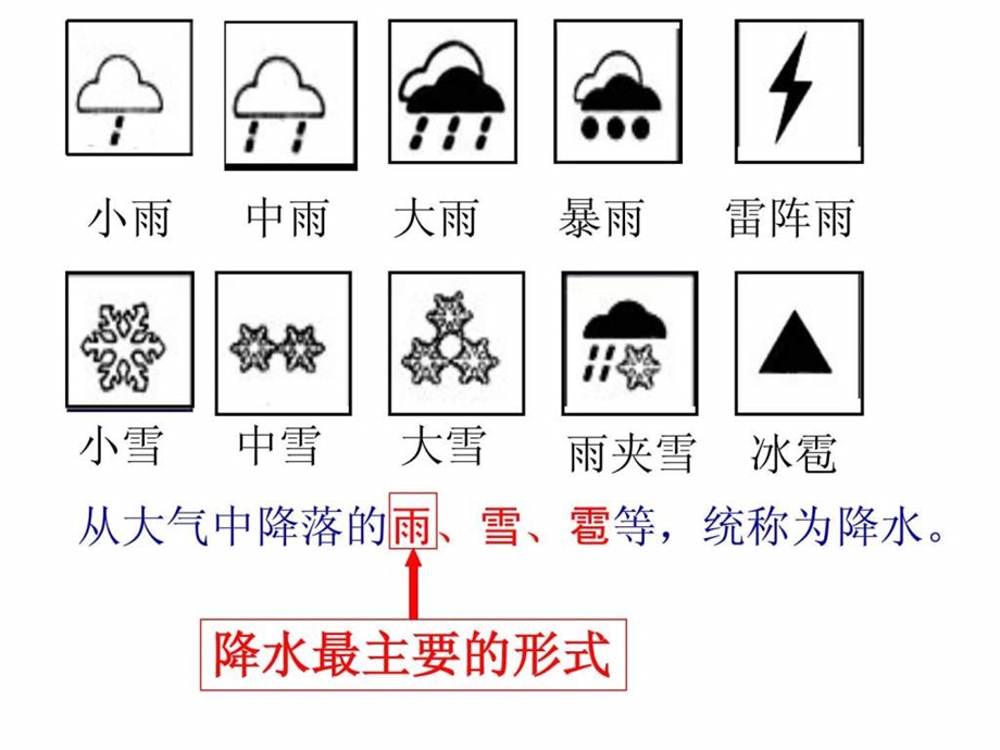 降水的变化及其分布.ppt_第2页