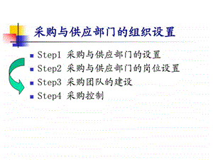 采购部门的组织设置PPT.ppt