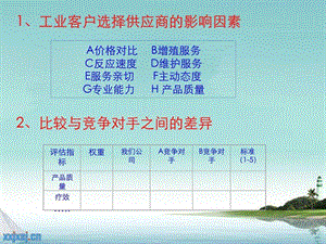 工业品采购流程分析.ppt