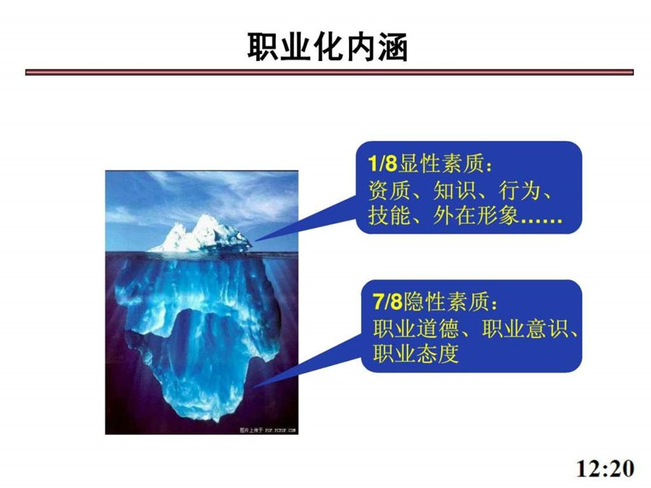 修身养性赢在职场经典实用课件职业精神与职业素养培训.ppt.ppt_第3页