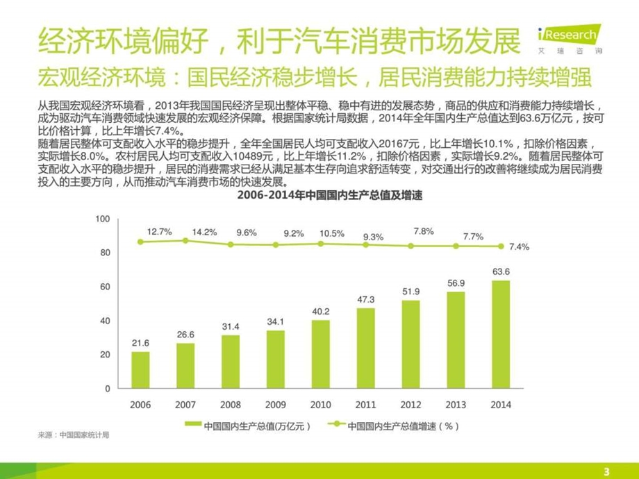 中国汽车电商发展趋势.ppt.ppt_第3页