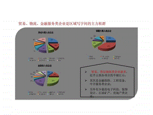 天津金东海欧风国际项目定位2.ppt