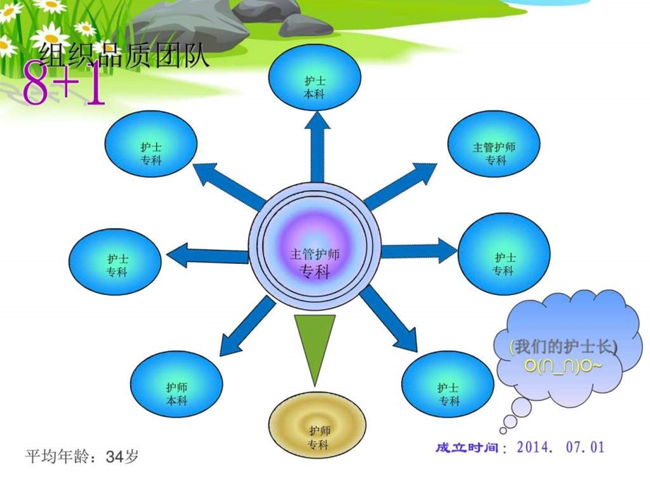 提高手术室手卫生依从性QCC一图文.ppt.ppt_第3页