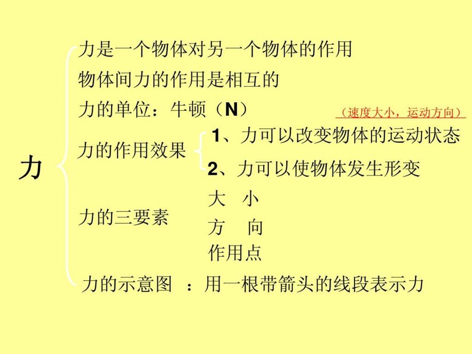 初中弹力和弹簧测力计课件.ppt.ppt_第1页