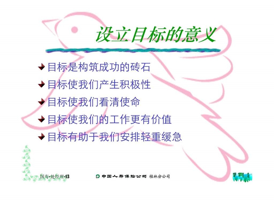 团队目标管理1517706223.ppt.ppt_第3页