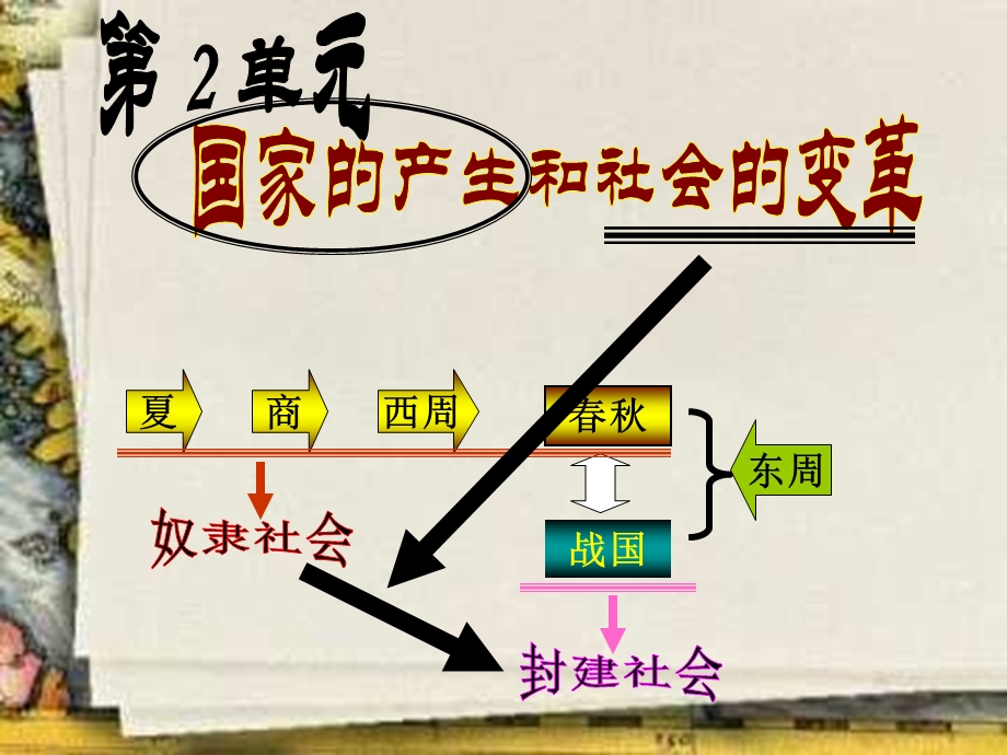 国家的产生和社会的变革[1].ppt_第3页