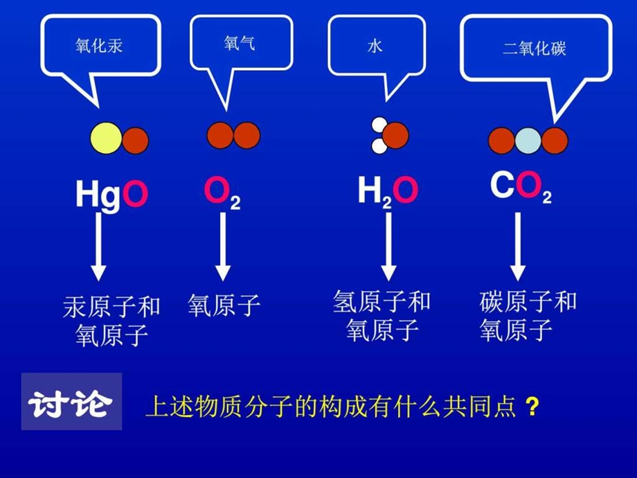 2.4辨别物质的元素理化生初中教育教育专区.ppt_第3页