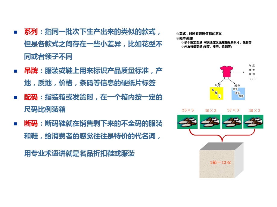 服装行业基础知识.ppt_第3页